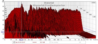 Wasserfalldiagramm.jpg