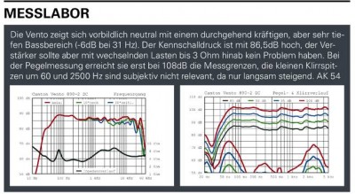 Frequenzgangsverlauf der Canton Vento 890.2 aus der AUDIO