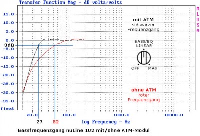 atm-modul-nuline-102-bass-frequenzgang.jpg