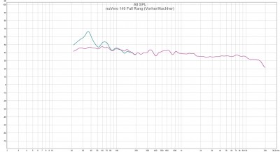 nuVero 140 Full Range.jpg