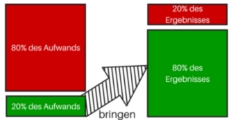 Das-Pareto-Prinzip.jpg