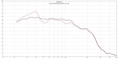 nuLine AW-600 DSP on_off.jpg