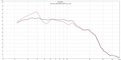 nuLine AW-600 DSP on_off.jpg