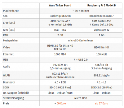 Tinkerboard.PNG