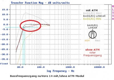 atm-modul-nuvero-14-bass-frequenzgang.jpg