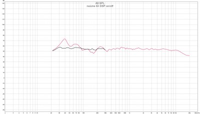 nuLine 84 DSP on_off.jpg