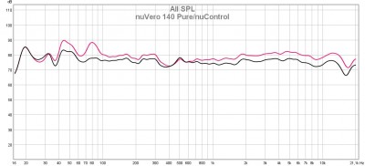 Pure (rot)<br />nuControl (schwarz)