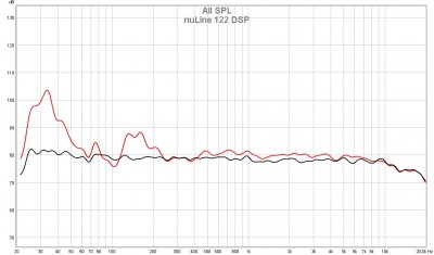 nuLine 122 DSP.jpg