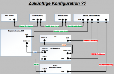 Zukünftige_Konfig.png