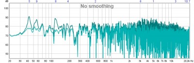 Der Frequenzschhrieb vom linken LS. Dunkelgrün die aktuelle Realität, hellgrün soll realität werden, wenn das MiniDS PHD da ist!