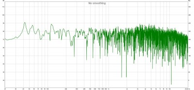 Linker Kanal ohne DSP