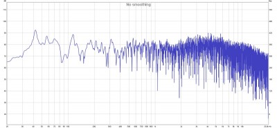 Rechter Kanal ohne DSP