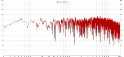 Rechter Kanal mit DSP