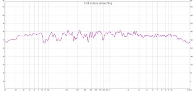 Rechts! Ab 2000Hz leichte Absenkung.<br />Klarer Klang und angenehm.