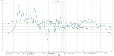 Vergleich linker Kanal: Grün mit Dirac, blau ohne Dirac oder DSP