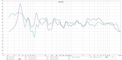 Vergleich beider Kanäle in Stereo: Grün mit Dirac, Lila ohne Dirac oder DSP