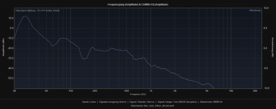 Nur_Sub_125er.png (28.08 KiB) 1613 mal betrachtet NuWave 125 NUR die beiden untern Subwoofer arbeiten.