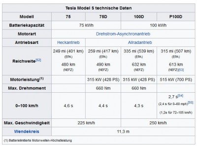 Tesla_S.JPG