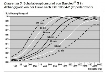 Basotect.JPG