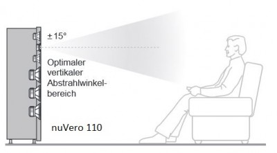 Abstrahlwinkel 110.JPG