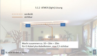 5.1.2 Atmos-Lösung