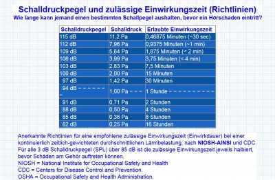 Laermschutz.JPG