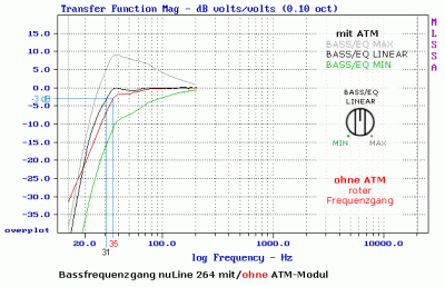 atm-modul-nuline-264-bass-frequenzgang.gif