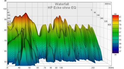 HP Ecke_ohne EQ.jpg (161.15 KiB) 1929 mal betrachtet beste Position ohne EQ