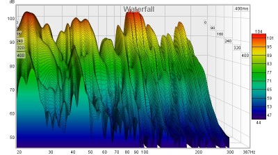 LS_neben TV_HP ecke_EQ_Bass_preset_Jan 10.jpg (158.32 KiB) 1929 mal betrachtet erste Position mit "Viel Bass"