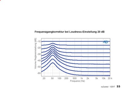 Loudness.jpg