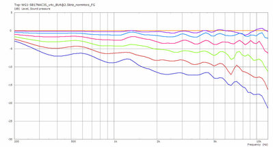 Top-WG1-SB17NAC35_v4c_BU4@2.5kHz_normHorz_FG.jpg