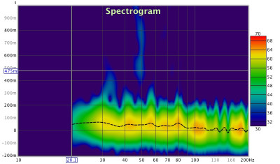 REW Spectrogramm.jpg