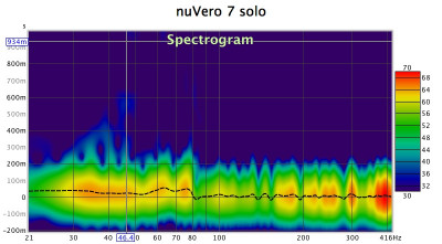 nuVero 7 solo.jpg