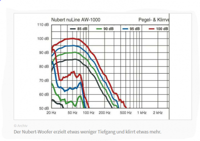 Nubert AW 1000. Quelle Stereoplay..PNG