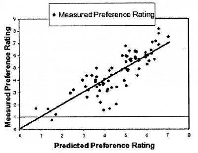 Olive_measured_vs_predicted.jpg