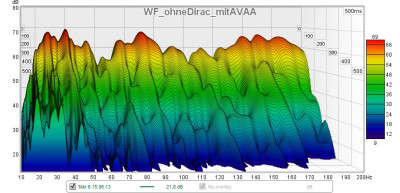 WF_ohneDirac_mitAVAA.jpg