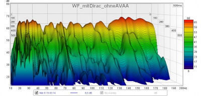 WF_mitDirac_ohneAVAA.jpg