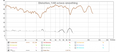 Distortion.png