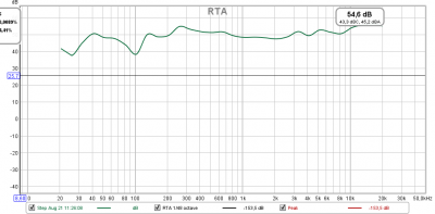 Stepped Sine 32 Avg.png