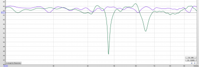 Keine Glättung - 1 vs 2 subwoofer