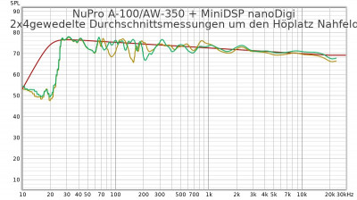 REW-Messung nach Korrektur
