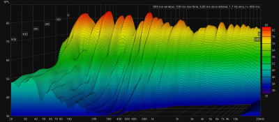 B-60 setup 2 +SD +DA 15° Wasserfall (sechstel).jpg