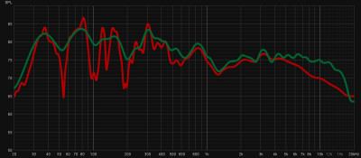 B-60 setup 2 +SD +DA Frequenzgang 0° (var) versus 15° (psychoacoustic).jpg