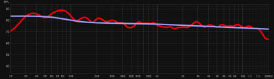 B-60 setup 4 +SD +DA h+16 L-30 t-10 10° Frequenzgang (psychoacoustic) +Harman (typisch).jpg