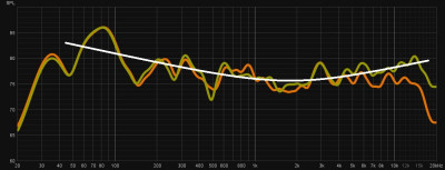 allSPL 0° vs 30° _ +.jpg