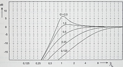 Amplitudengang verscheidene Q-Faktoren.jpg