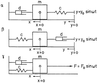 system-masse-feder-dampfer.png