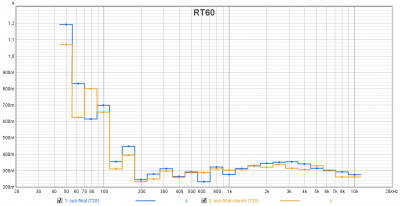 sub-final-rework_rt60.jpg