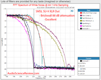 SMSL Su-9N FIlter Slope Roll Off.png