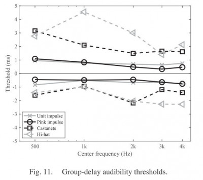 AUDIBILITY OF GROUP-DELAY EQUALIZATION_2021_B.jpg